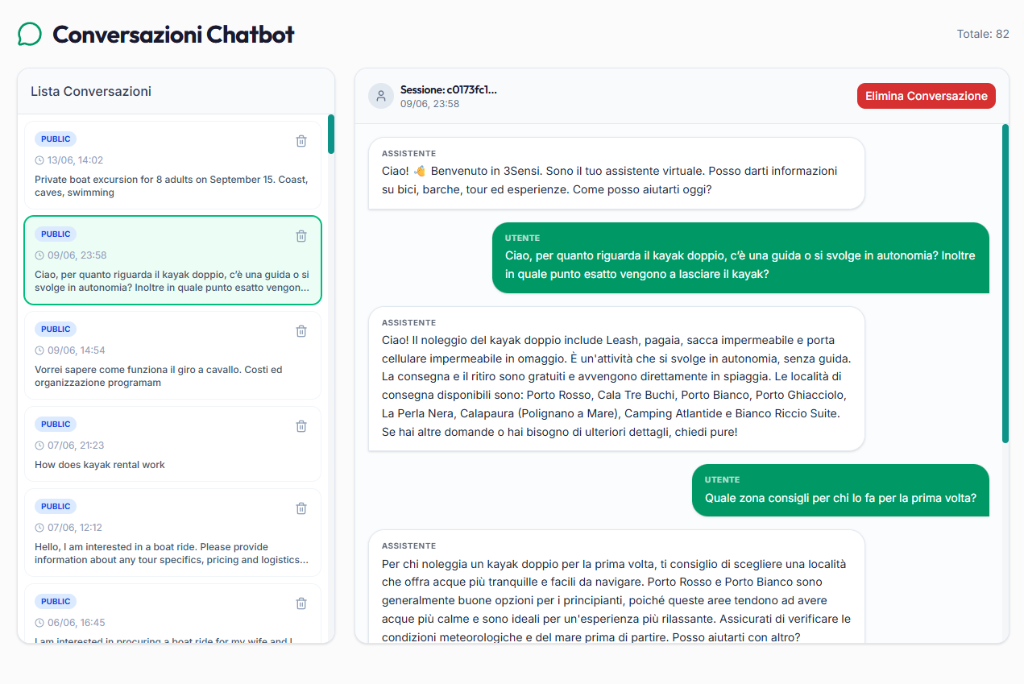 Dashboard conversazioni chatbot AI per prenotazioni